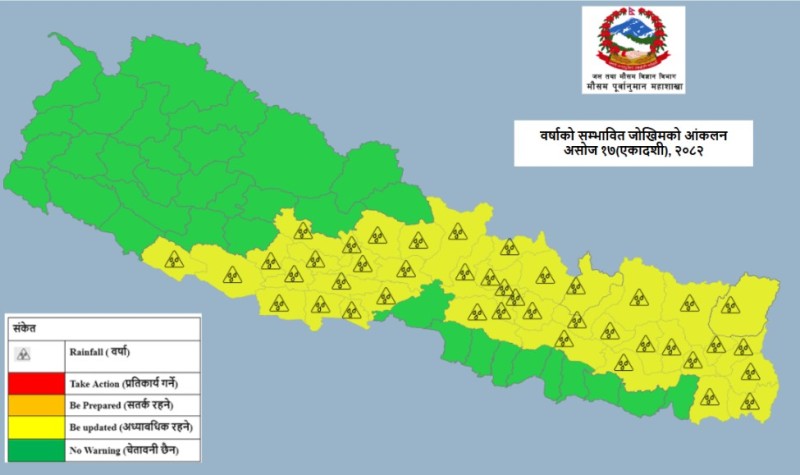 एकादशीदेखि निरन्तर वर्षा, शनिबार र आइतबार भारी वर्षा हुने