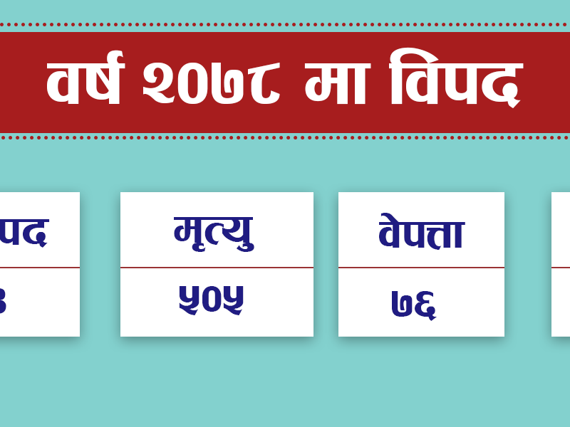 विसं २०७८ : प्राकृतिक विपत्तिले सताएको वर्ष