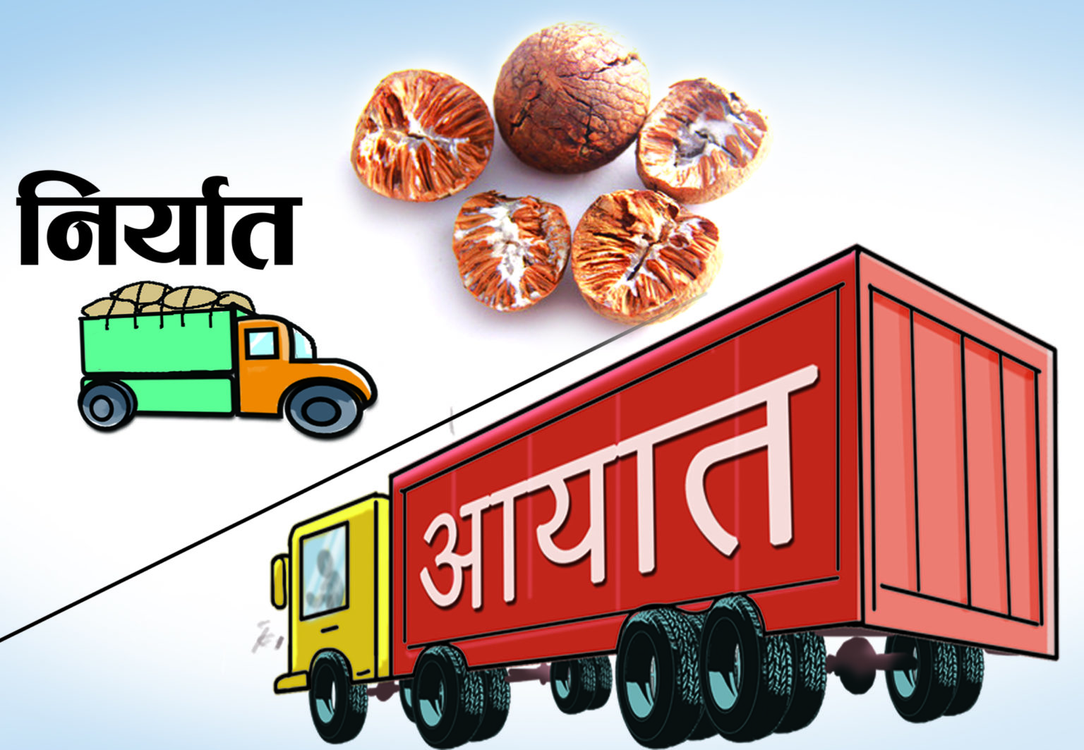 आयातबाट ४ अर्ब ३३ करोड राजस्व, निर्यात शून्य