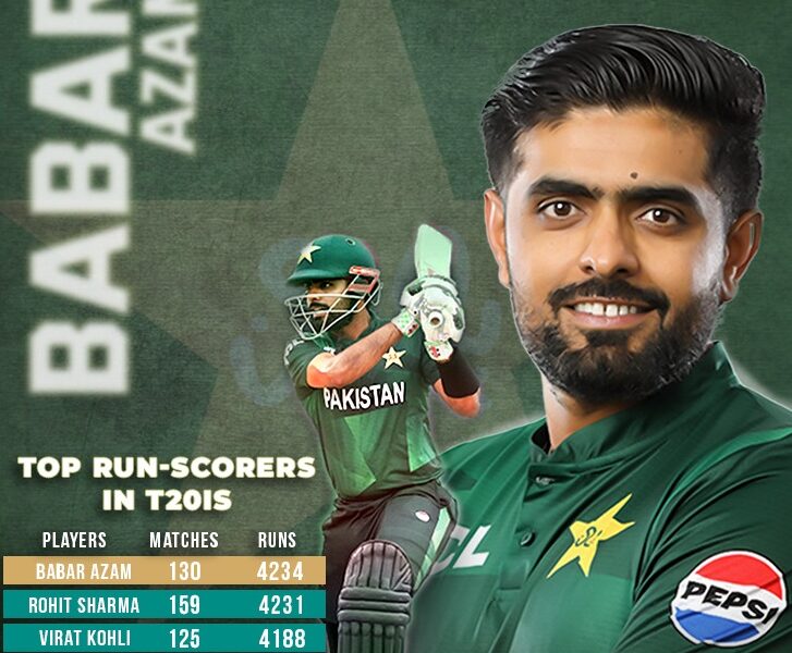 बाबर आजमले तोडे रोहितको रेकर्ड